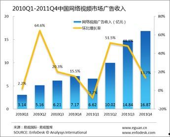 网络视频广告,揭秘网络广告新趋势